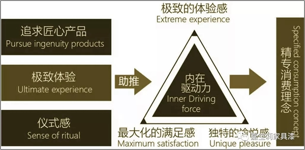 嘉寶莉家具漆：爆品家具必掌握的兩大規(guī)律