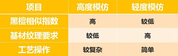 嘉寶莉家具漆：站對(duì)風(fēng)口，您也能打造家具屆的勞斯萊斯！