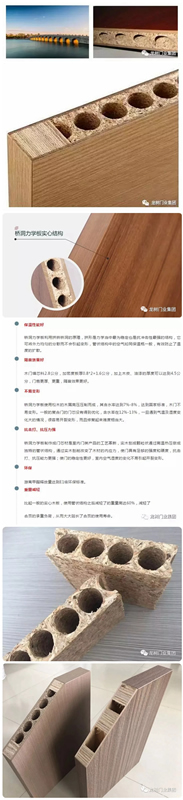 龍樹木門告訴您為什么填充橋洞力學(xué)板的木門要賣的更貴
