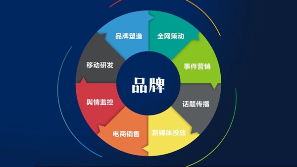 消費(fèi)者喜愛的品牌