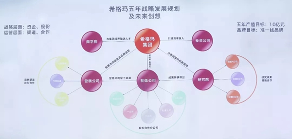 領略希格瑪木門智慧風采，開啟品牌新征程！