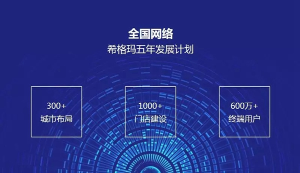 領略希格瑪木門智慧風采，開啟品牌新征程！