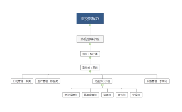 忠恒有序復工，嚴防嚴控，精心組織