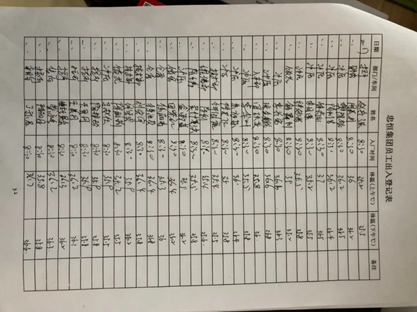 忠恒有序復工，嚴防嚴控，精心組織