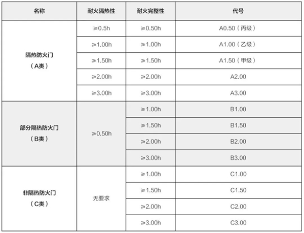 美心家美木門：一扇安全之門，一把生命之匙