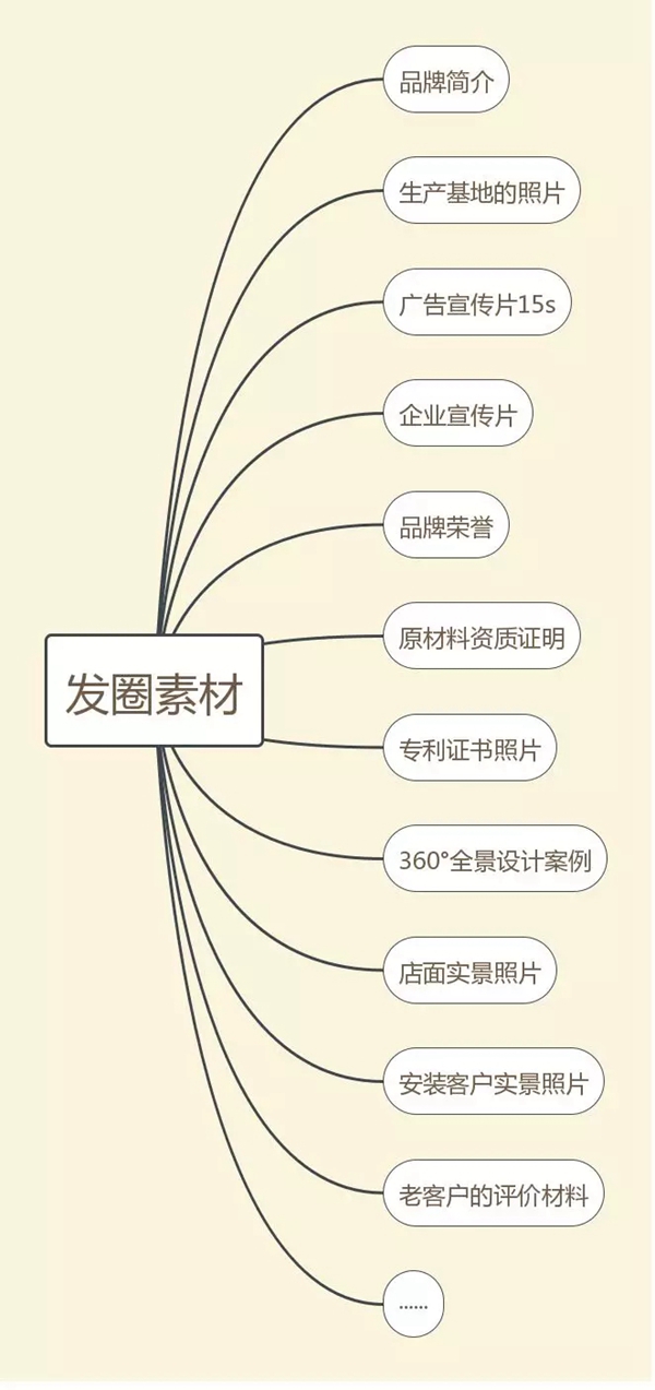 尚鼎木門：疫情當(dāng)前，建材行業(yè)微信營銷怎么做？（上）
