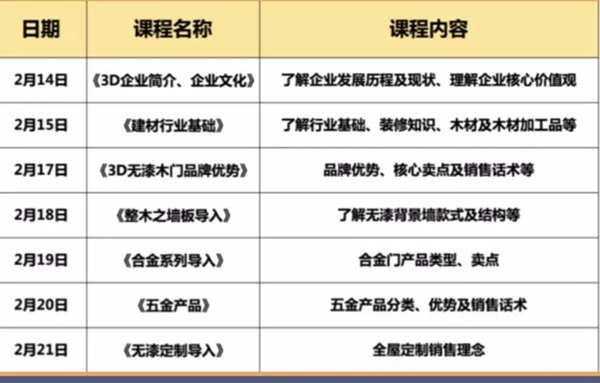 3D商學院鴻鵠系統(tǒng)線上培訓班開講啦！