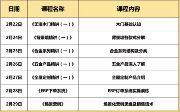 3D商學院鴻鵠系統(tǒng)線上培訓班開講啦！