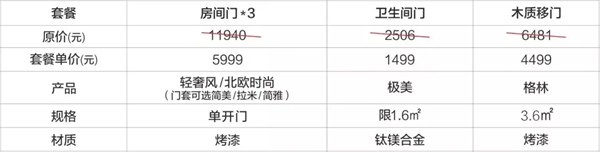 歐鉑尼木門11999套餐震撼發(fā)布 品質(zhì)烤漆省“薪”購