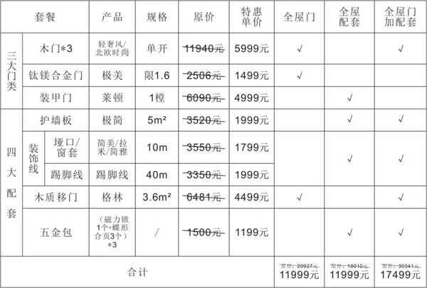 歐鉑尼木門11999套餐震撼發(fā)布 品質(zhì)烤漆省“薪”購