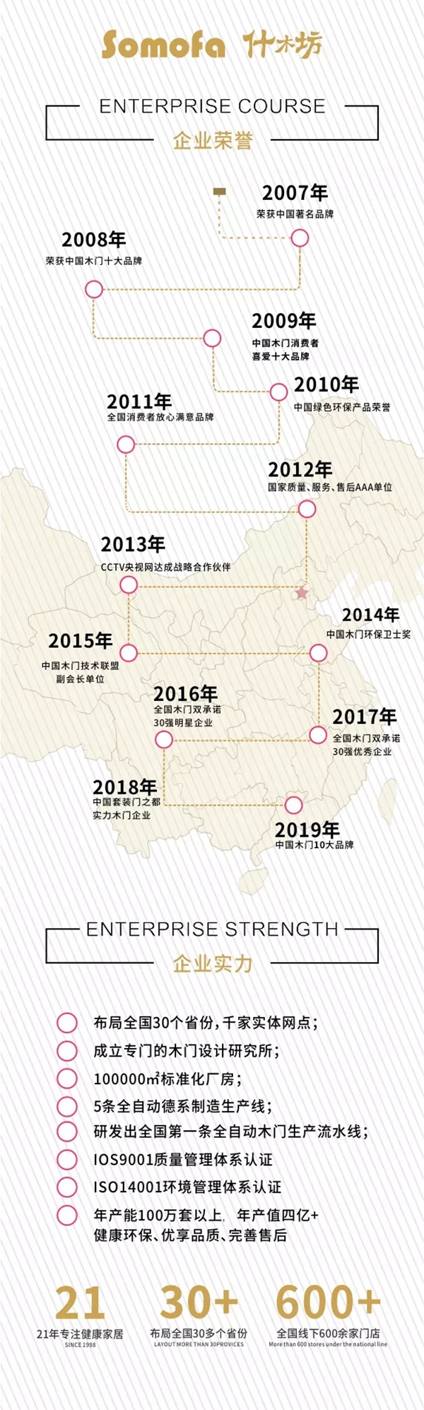 什木坊品牌助推木門企業(yè)在市場上越走越遠
