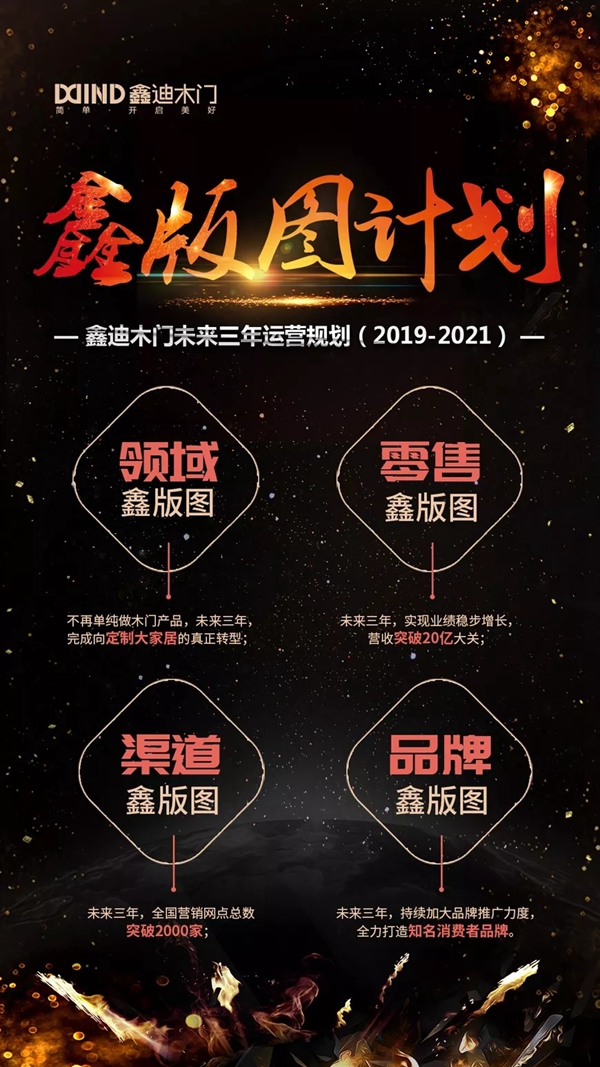 2019年鑫迪木門大事紀(jì)