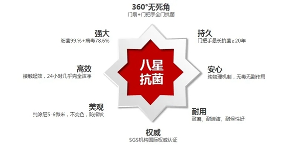 新標(biāo)N99抗菌門(mén)能拒絕650多種病菌 全面呵護(hù)家人健康