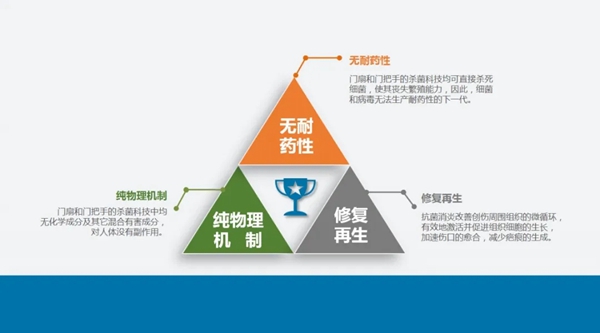 新標(biāo)N99抗菌門(mén)能拒絕650多種病菌 全面呵護(hù)家人健康