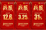 三峰家居開(kāi)年線上全網(wǎng)直播完美收官 銷(xiāo)售額同比增長(zhǎng)31%