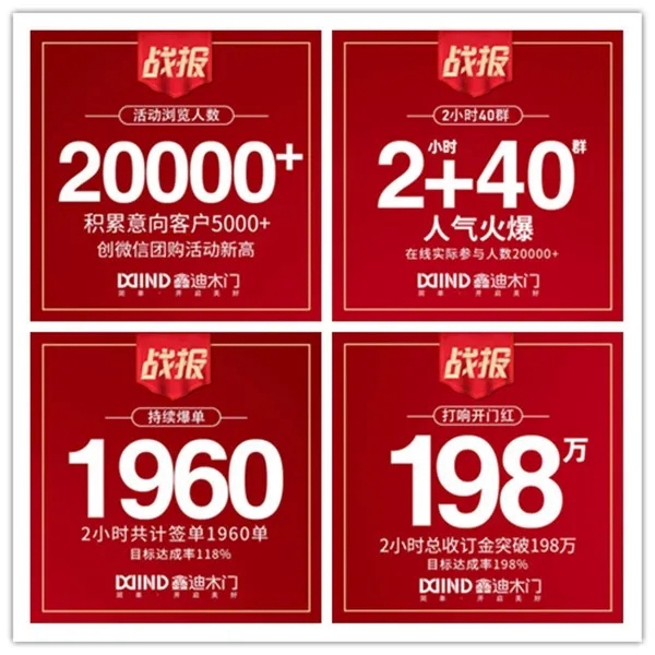 鑫迪木門2020首場全國微信團(tuán)購活動迎來開門紅