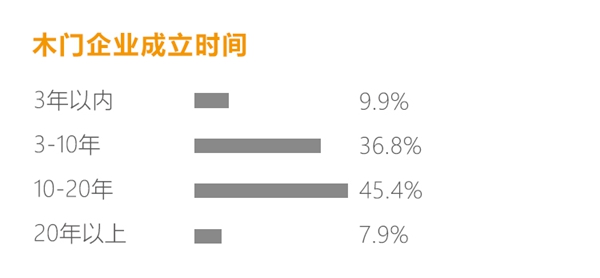 拜勒尼門(mén)板：2019中小型門(mén)企必須解決的三個(gè)問(wèn)題！