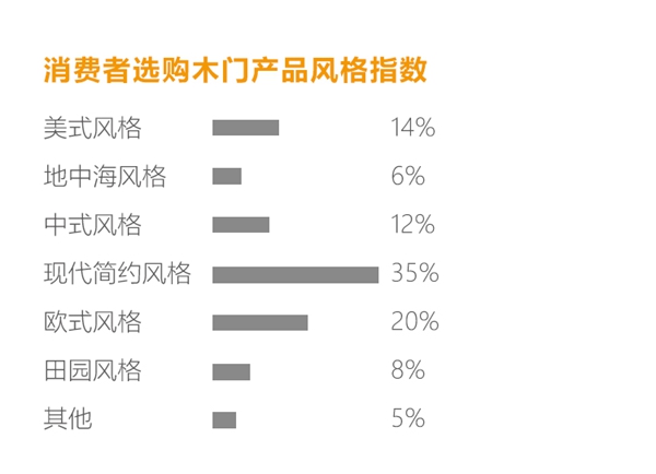 拜勒尼門(mén)板：2019中小型門(mén)企必須解決的三個(gè)問(wèn)題！
