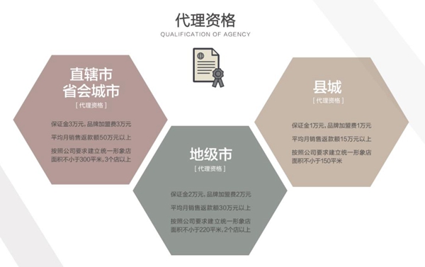 3D無(wú)漆木門質(zhì)量如何？加盟3D無(wú)漆木門靠譜嗎？