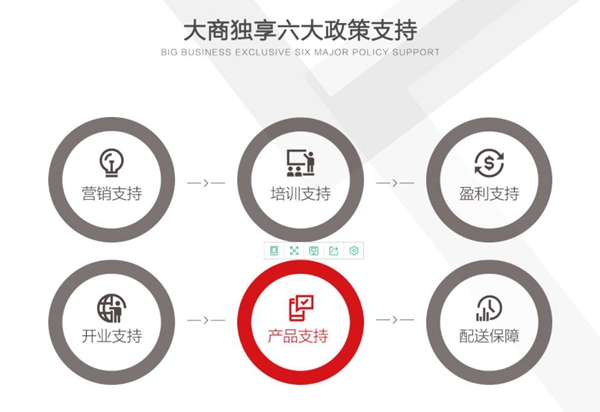3D無(wú)漆木門質(zhì)量如何？加盟3D無(wú)漆木門靠譜嗎？