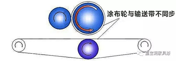 嘉寶莉家具漆：UV涂裝里的常見(jiàn)涂裝設(shè)備及問(wèn)題處理