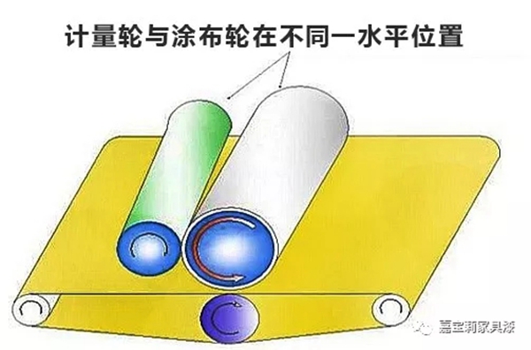 嘉寶莉家具漆：UV涂裝里的常見(jiàn)涂裝設(shè)備及問(wèn)題處理