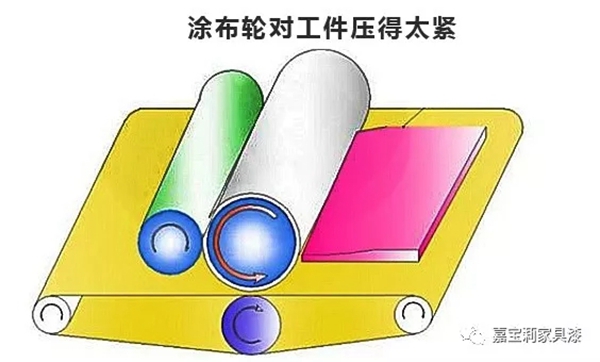 嘉寶莉家具漆：UV涂裝里的常見(jiàn)涂裝設(shè)備及問(wèn)題處理
