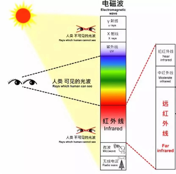 華隆涂料：冬季來臨，關(guān)于水性涂料你應(yīng)該知曉的“二三事”！