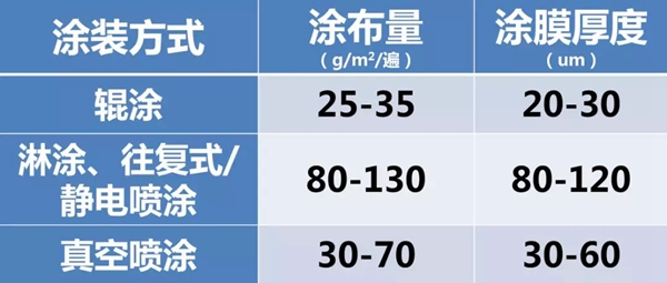 嘉寶莉家具漆告訴你冬季高發(fā)的「漆病大全」是什么？
