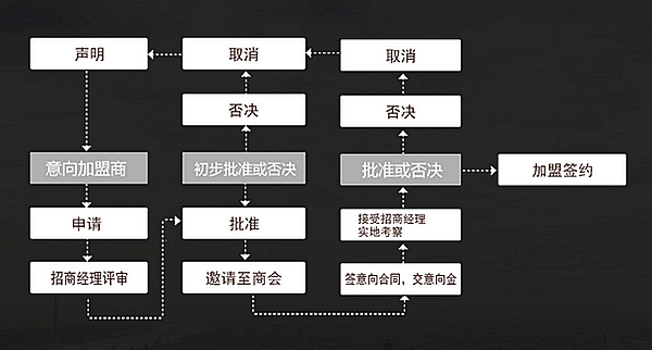 鑫凱帝木門加盟費(fèi)多少 行業(yè)精明眼為你搜羅