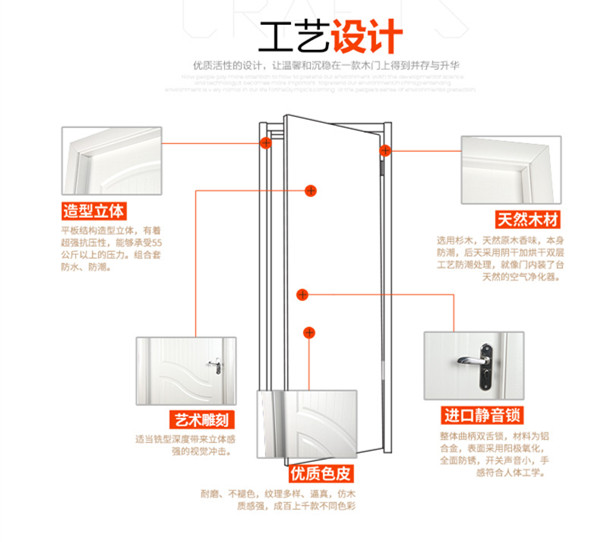 注意 這里有金迪木門免漆門選購(gòu)技巧介紹