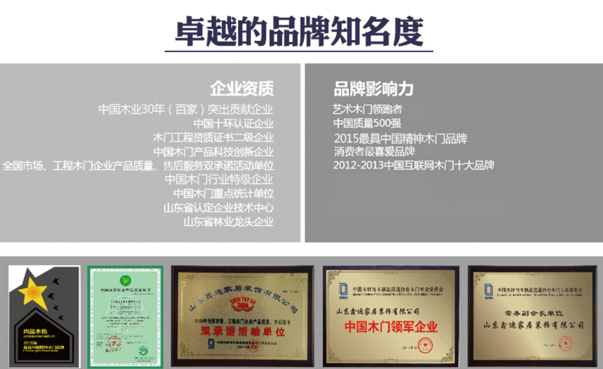 尚品本色木門加盟費解讀 日進斗金不是夢