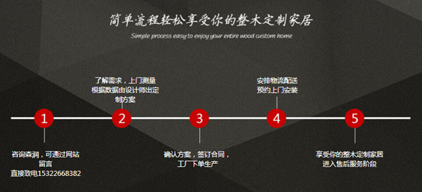 森潤木門怎么樣 木門行業(yè)誰領(lǐng)江湖