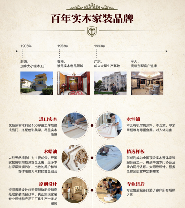 東威利木門優(yōu)勢 給您一個城堡的家
