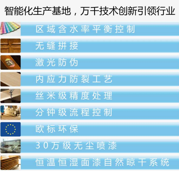 萬家園木門優(yōu)勢多 魅力品牌讓空間大有可為