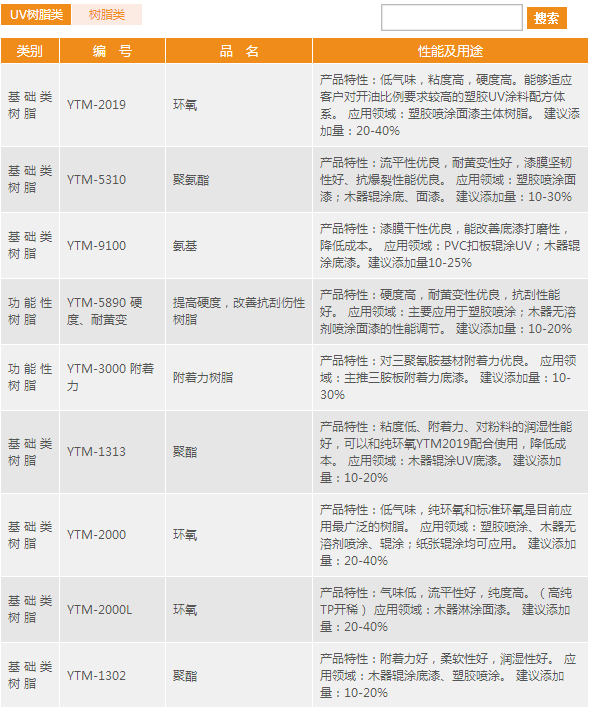 長(zhǎng)潤(rùn)發(fā)工業(yè)涂料發(fā)展勢(shì)頭迅猛 真金經(jīng)得住火煉