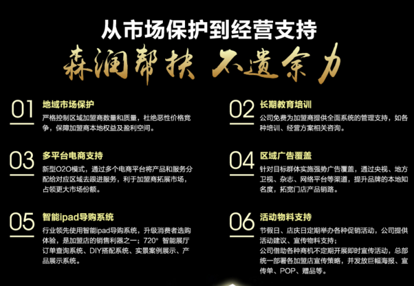 一通電話為您解答森潤木門加盟費(fèi)