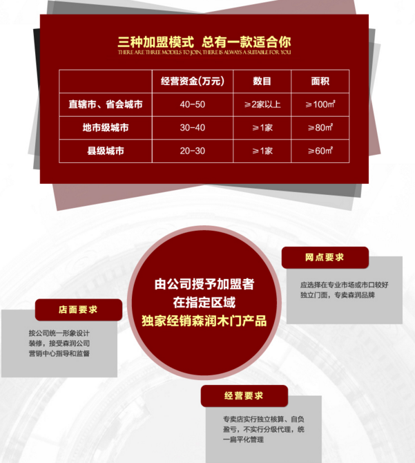 一通電話為您解答森潤木門加盟費(fèi)