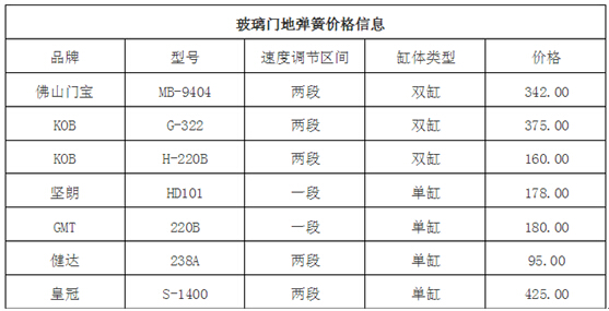 玻璃門(mén)地彈簧價(jià)格介紹