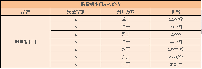 盼盼鋼木門貴不貴 
