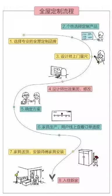 龍陽(yáng)為你揭露整體家裝的秘密