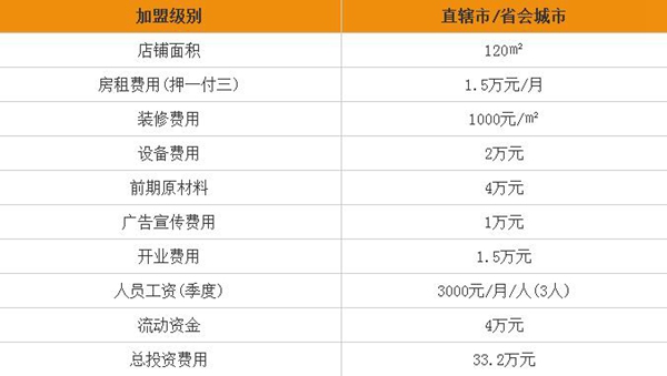 TATA木門加盟費(fèi)用多少 加盟條件知多少