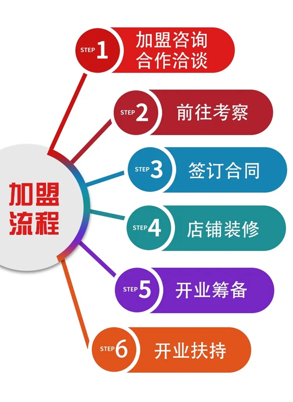 400城計(jì)劃開啟美心家美2020年全國(guó)戰(zhàn)略布局