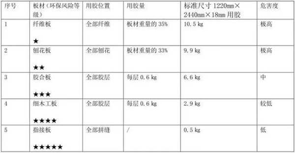 三峰家居：家居生活怎樣才更健康舒適？