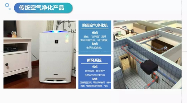 金迪木門推出一款能隔離病毒、凈化空氣的智能門