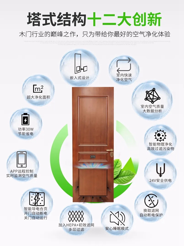 金迪木門推出一款能隔離病毒、凈化空氣的智能門