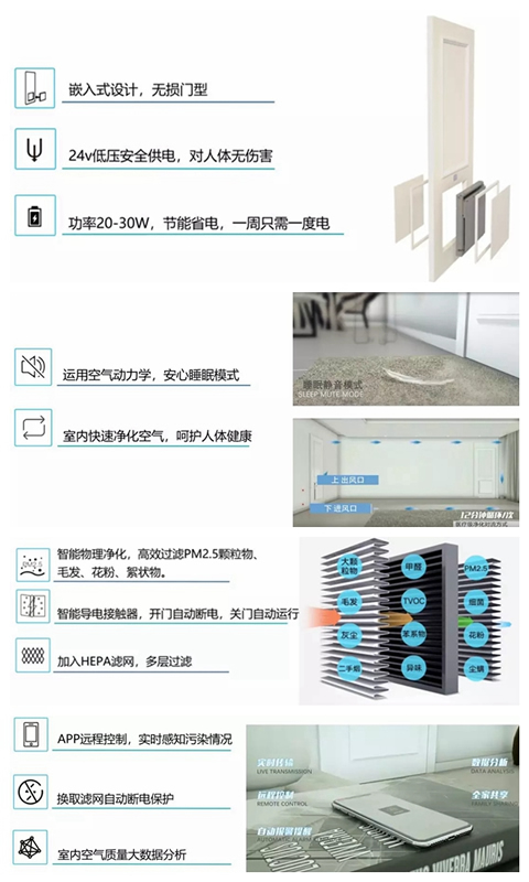 金迪木門推出一款能隔離病毒、凈化空氣的智能門
