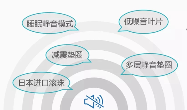 金迪木門推出一款能隔離病毒、凈化空氣的智能門