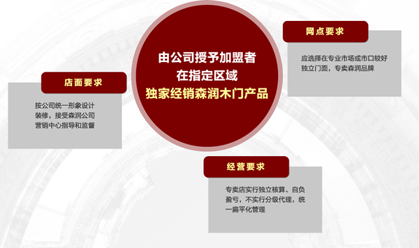 森潤(rùn)木門加盟費(fèi)多少 加盟條件有哪些