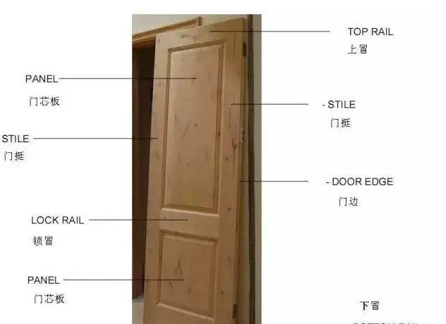 偉爵門業(yè)門里門外：木門的組成部分、內(nèi)部結(jié)構(gòu)和分類 